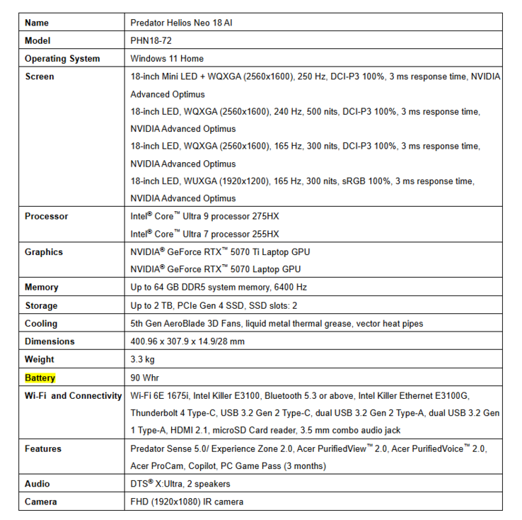 De specificaties van de Predator Helios Neo 18 AI (Afbeeldingsbron: Acer via PRNewswire)