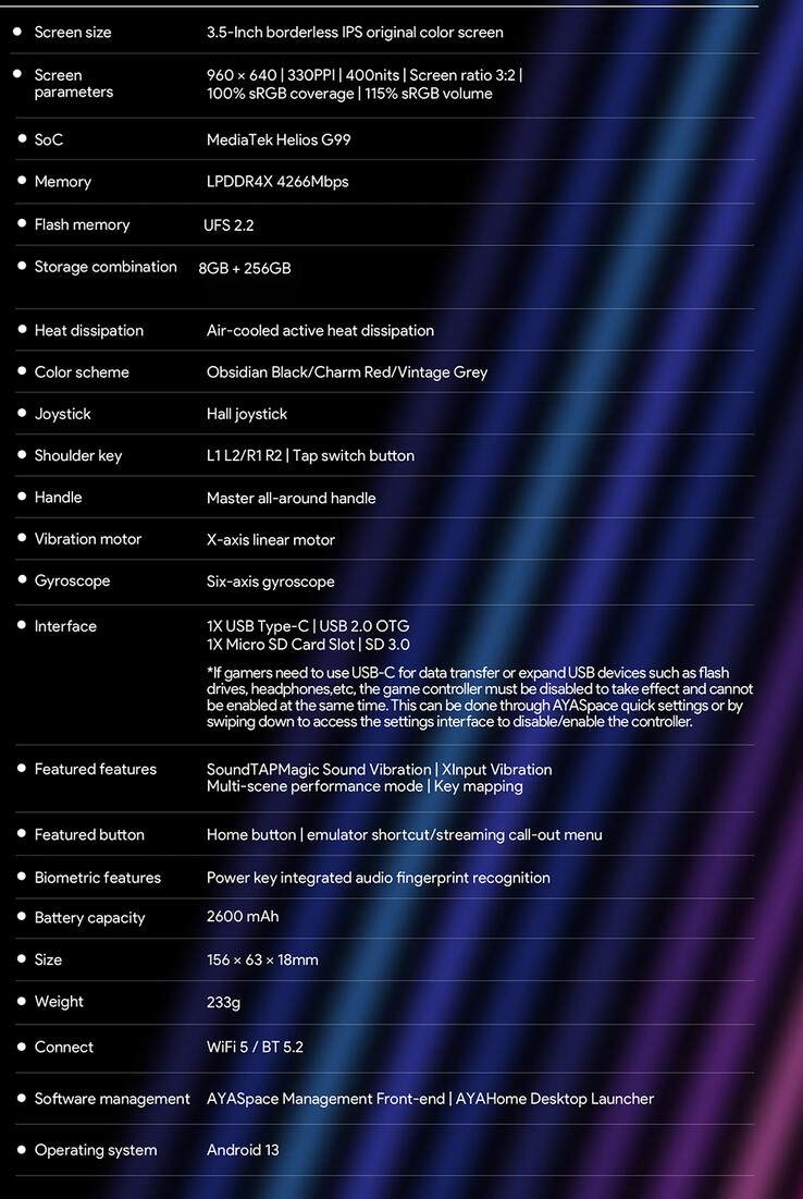 Antec Core Micro gaming handheld specificaties (Afbeelding bron: Ayaneo)