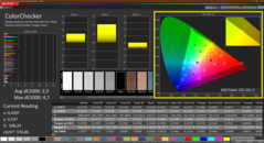 Kleurencontrole (DCI P3, gekalibreerd)