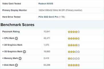 Radeon 8050S PassMark prestaties. (Afbeeldingsbron: PassMark)