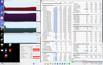 Prime95 stress (prestatiemodus)