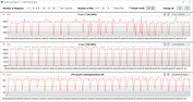 CB15 Loop (uitvoering)