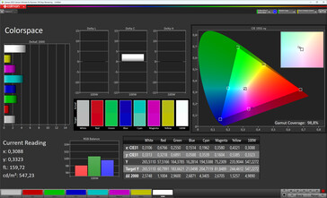 Kleurruimte (modus: Standaard, temperatuur: Warme kleur, doelkleurruimte: DCI-P3)