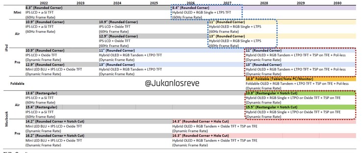 Apple Stappenplan weergeven (bron: @Jukanlosreve op X)