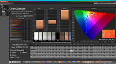 ColorChecker vóór kalibratie