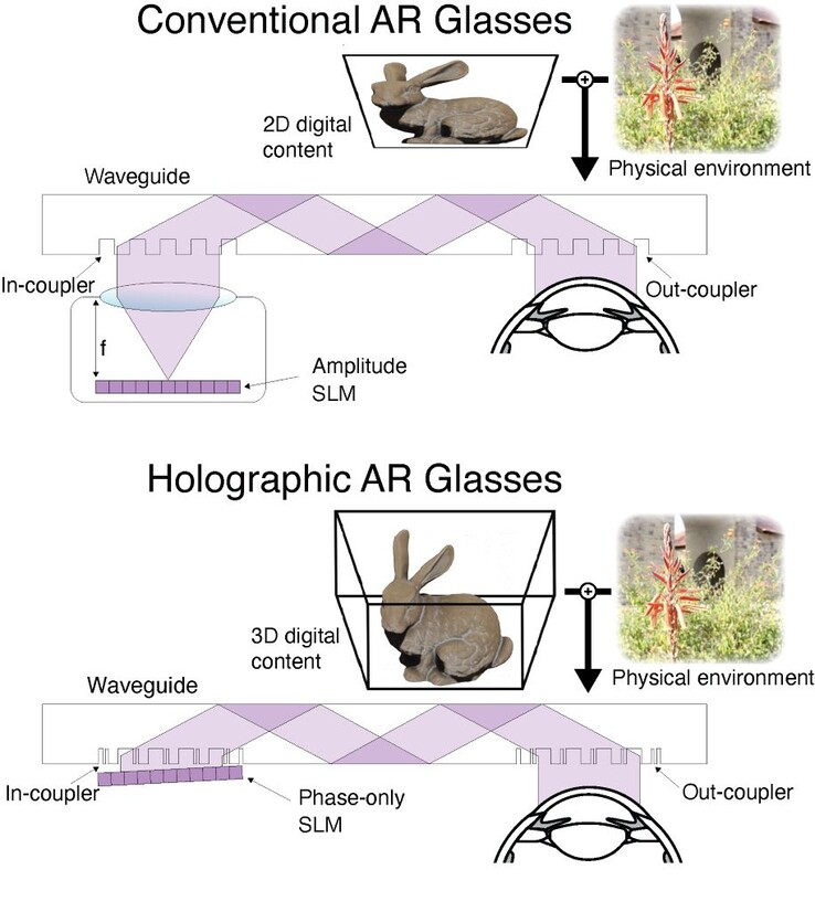 De AR-bril van Stanford maakt gebruik van een metasurface waveguide met neurale netwerken om een dunne en lichtgewicht headset te maken. (Bron: Stanford)