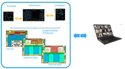 Een driedelig moederbord met gestandaardiseerde connectoren zou zeer veelzijdig zijn (Afbeeldingsbron: Intel/rzouain)