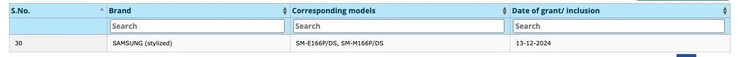 ...en is ook in de BIS-database verschenen naast de "F16". (Bron: BIS via MySmartPrice)