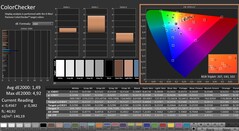 CalMAN: ColorChecker (gekalibreerd)