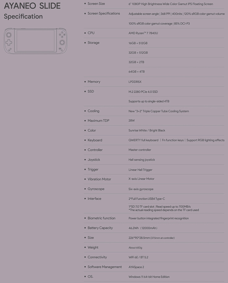 Ayaneo Slide specs (Afbeeldingsbron: Ayaneo)