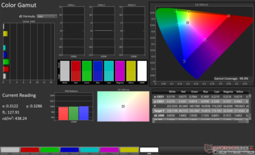 sRGB 2D Kleurengamma: 99,9% dekking