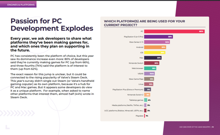 GDC enquête over huidige projectplatforms. (Afbeeldingsbron: GDC via NeoGAF)