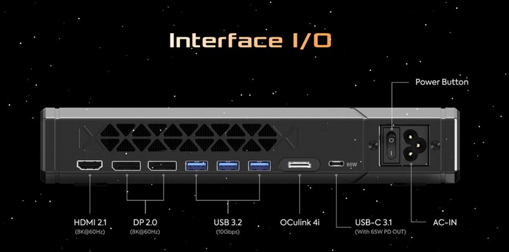 De externe poorten van de Minisforum MGA1 (bron: Minisforum)