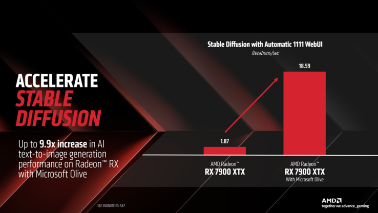 RX 7900 XTX Stable Diffusion prestatieverbeteringen. (Afbeeldingsbron: AMD)