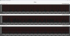 CPU gegevens tijdens de Cinebench R15 loop