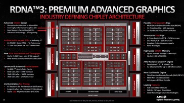 RDNA 3 architectuur ter vergelijking. (Afbeelding Bron: AMD)