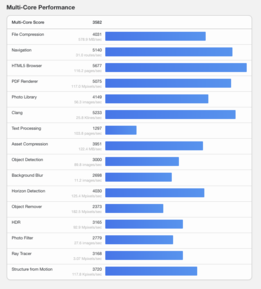 (Afbeeldingsbron: Geekbench)