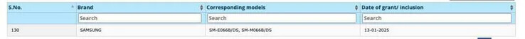 De "Galaxy M06 5G" en "F06 5G" zijn schijnbaar samen gecertificeerd. (Bron: BIS via MySmartPrice)