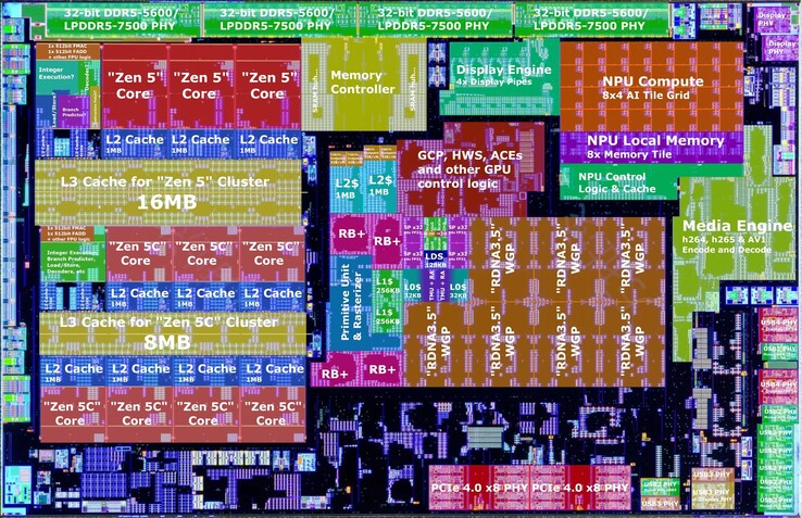 AMD's Strix Point APU is een machtig indrukwekkende chip, maar ook een dure; maar met zowel Zen 5- als Zen 5C-kernen, een krachtige iGPU en een NPU is het een verschrikkelijk grote chip. (Afbeeldingsbron: Nemez)