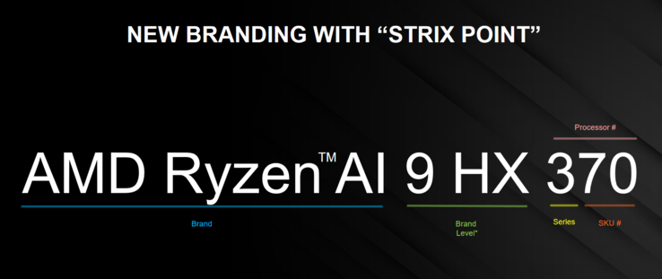 AMD Strix Point naamgeving (afbeelding via AMD)