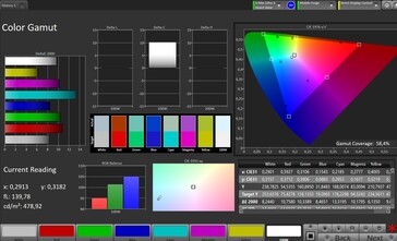 Kleurruimte (Doelkleurruimte: Adobe RGB, Profiel: Standaard)