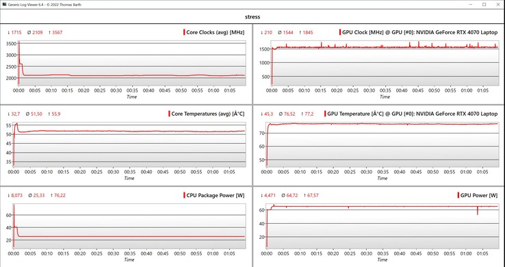 Stresstest CPU/GPU-gegevens