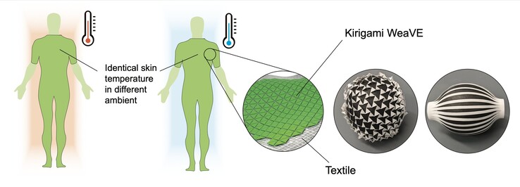 Temperatuurgevoelige stof (Afbeelding bron: Tech xplore)