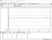 Testsysteem energieverbruik (FurMark PT 120%)