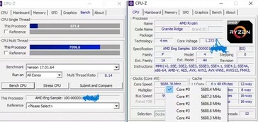 AMD Ryzen 5 9600X AIDA64 en CPU-Z benchmark (afbeelding via HXL)