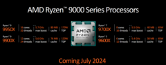 AMD plant een last-minute aanpassing voor de Ryzen 7 9700X (afbeelding via AMD)