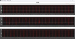 CPU gegevens tijdens de Cinebench R20 loop