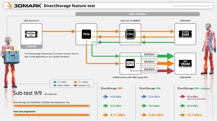 3DMark DirectStorage testschema's