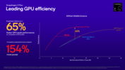 Snapdragon X Plus X1P-46-100 GPU vs Intel en AMD (bron: Qualcomm)