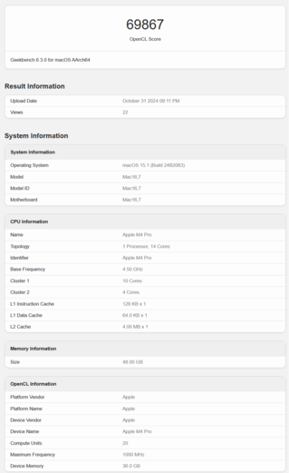 Apple M4 Pro Geekbench GPU score (bron: Geekbench)