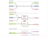 OptiScaler mod maakt het mogelijk om DLSS2, FSR2, of XeSS upscalers te vervangen door elke andere upscaler, inclusief FSR 4. (Afbeeldingsbron: cdozdil/GitHub)