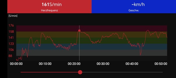 Hartslagmeting met de Polar H10 borstband