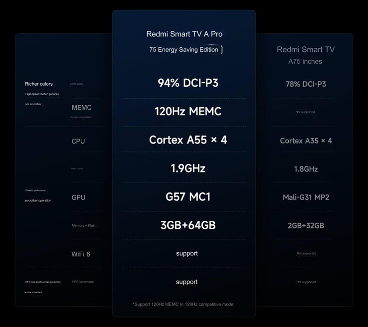 Kernspecificaties (Afbeelding bron: Xiaomi - machine vertaald)