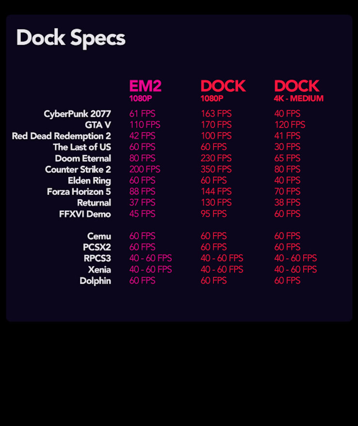 (Afbeeldingsbron: EmuDeck)