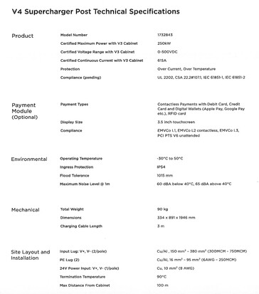 Tesla V4 Supercharger specificaties