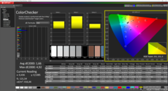 ColorChecker in afgeleverde staat