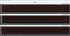 CPU-gegevens tijdens de Cinebench R23-lus