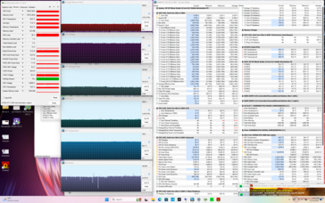 Prime95+FurMark stress