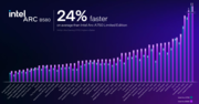 Intel Arc B580 vs Intel Arc B750 prestaties (Afbeeldingsbron: Intel)