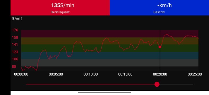 Hartslagmeting met de Polar H10 borstband