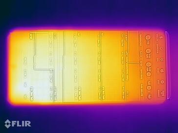 OnePlus 13 warmte-uitstoot: Voorkant