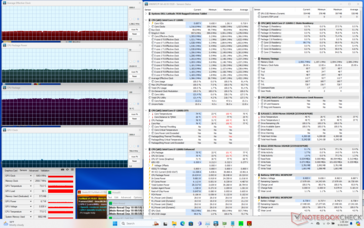 Prime95+FurMark stress