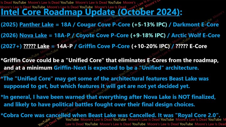 Intel Noval Lake en Griffin Cove lek. (Afbeeldingsbron: Moore's Law Is Dead)