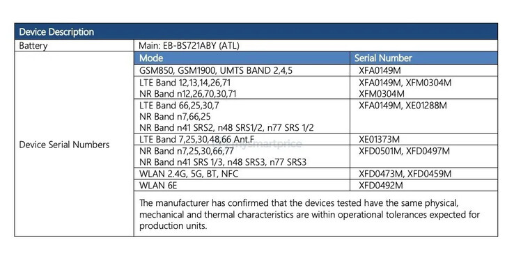 ...samen met enkele kernspecificaties. (Bron: FCC via MySmartPrice)