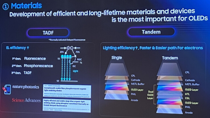 De tandem- en TADF-oplossingen van Samsung (Afbeelding Bron: The Elec)