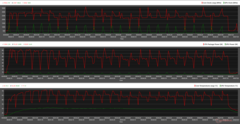 Cinebench R15 Gebalanceerd